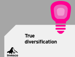 Invesco Asset Management