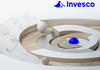 Invesco Asset Management