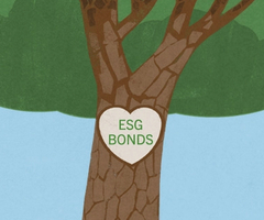 Pictet Asset Management