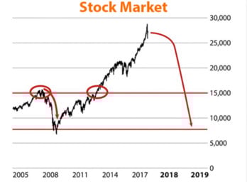The Curious Incident Of The Dog In The Nighttime Essay Banyan Hillthis Chart Proves Stocks Will Collapse By On August How To Write A Literature Essay also Imagery Essay How To Write A Great Business Plan Products And Services Inccom Qualitative Research Essay
